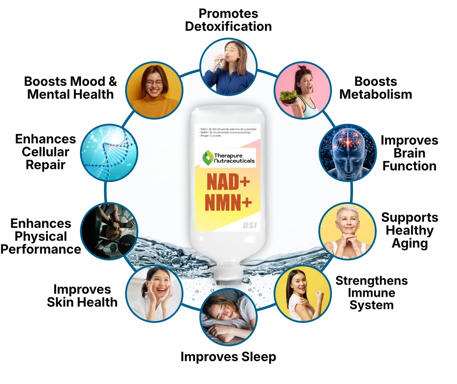NAD+ NMN+ Certified IV Therapy Program